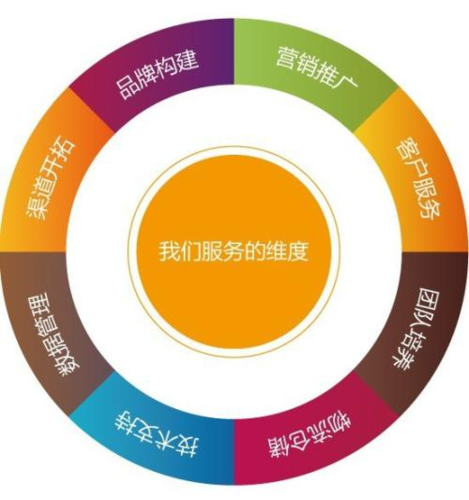 毕节网络推广价格指南，选择最适合您的方式