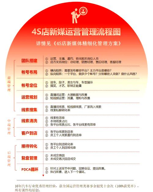 运营全解析，从内容创作到用户管理，Everything You Need to Do