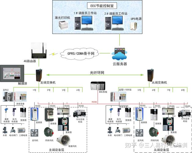 工业控制系统如何用电脑控制？简单又实用的指南