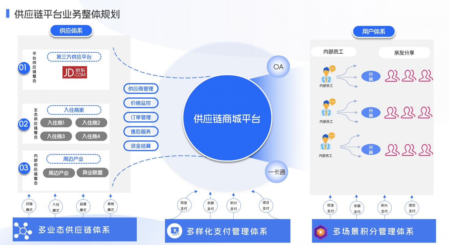如何打造高效自助下单平台，助力企业快速连接