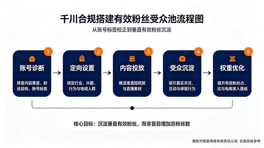 如何在抖音上精准推广刷赞平台免费网站?你的策略必须符合你的用户需求
