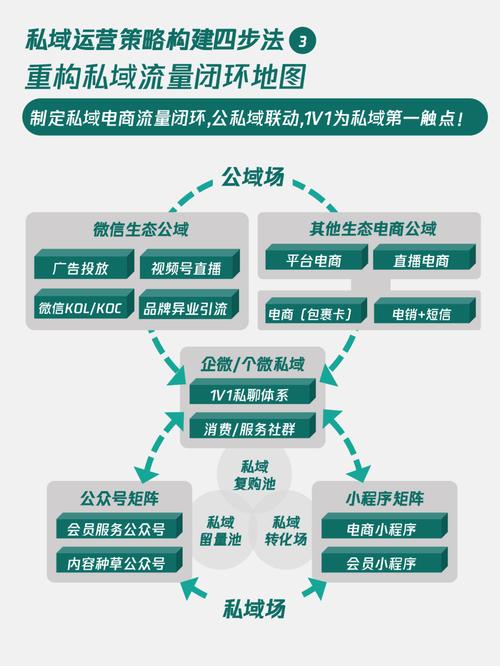 如何搭建私单网站,从选型到构建到优化