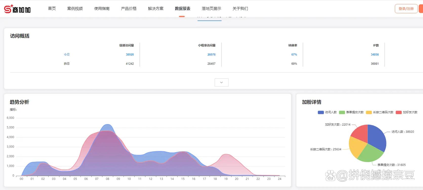 如何在抖音自助平台中打造高曝光率和高转化率