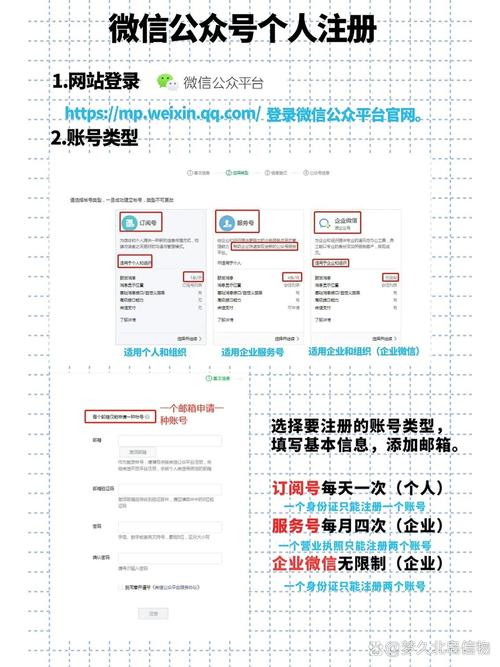 如何打造一个成功的人性化个人公众号?