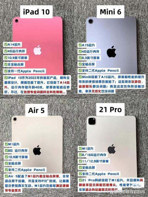 详细阅读:Apple平板与海尔台式电脑,哪种适合你? Apple平板与海尔台式电脑,哪种适合你?