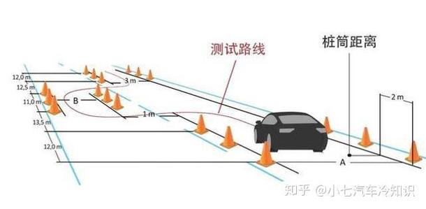 第一步，刷屏工具的重要性