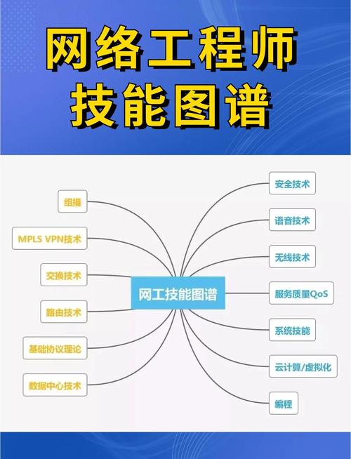 网络建设面试指南,从背景到挑战,再到解决方案,你该如何应对?