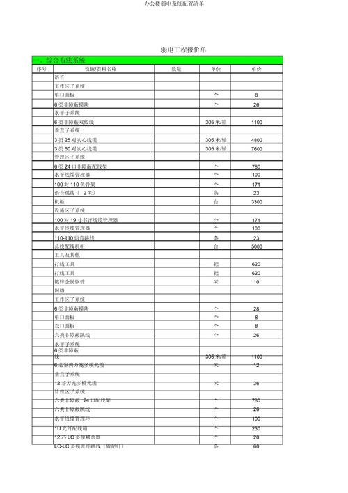 配置单25，从基础到优化，轻松上手