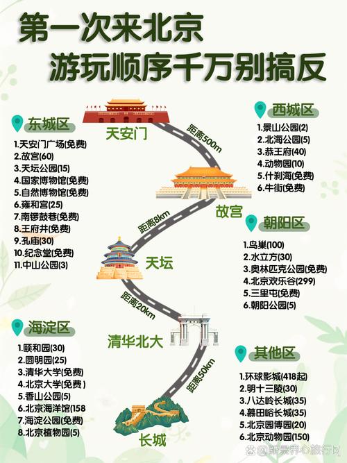 推荐北京网站设计与搭建指南