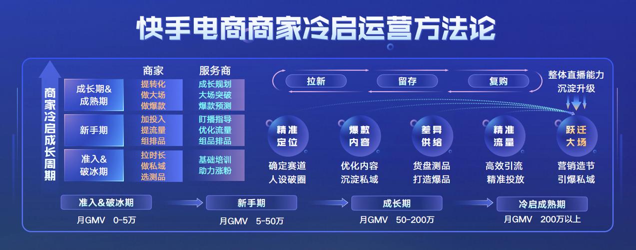 快手刷粉丝，如何通过24小时购买平台获取流量，提升内容影响力