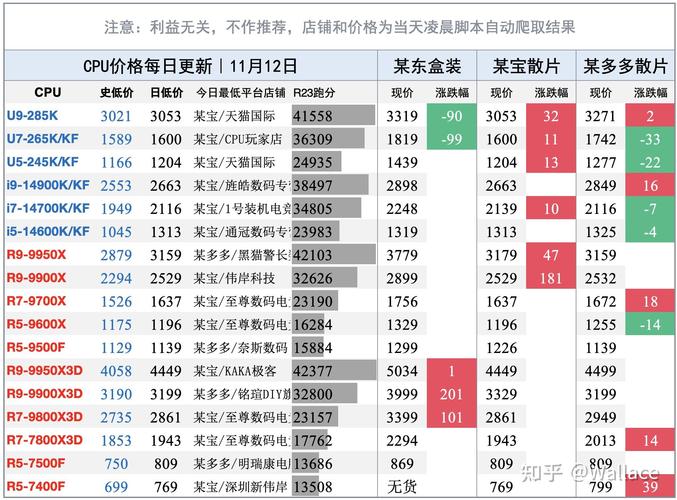 计算器故障与笔记本电脑销售排行，你可能不知道的数据