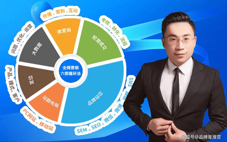 如何在网站中获得网站利润，从SEO到内容营销的全面指南