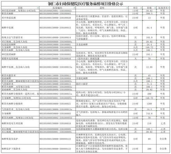 建设医院网站的费用指南