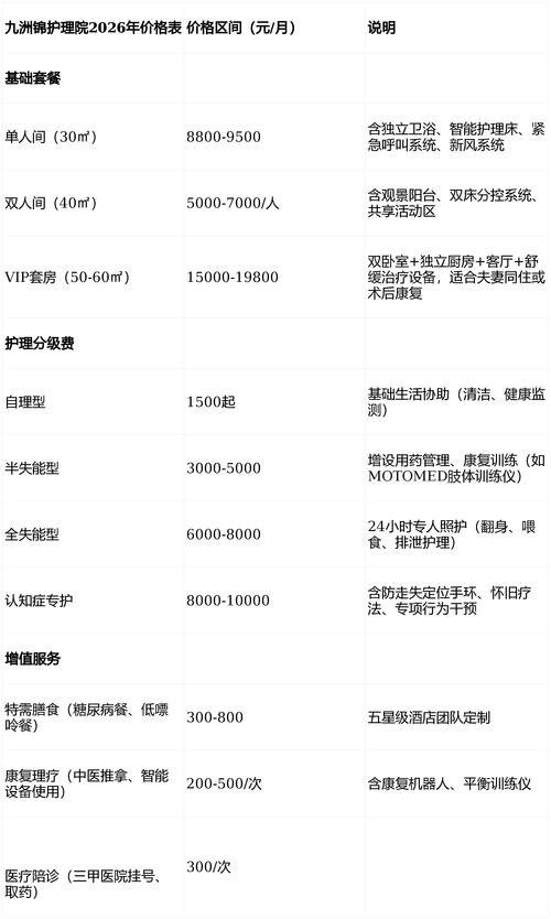 建设医院网站的费用指南