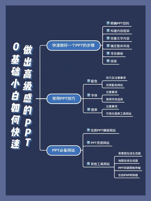 做出Perfect网站的1个实用步骤