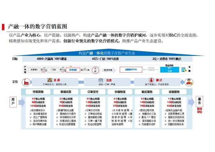 企业网络推广策略，从目标市场到精准运营