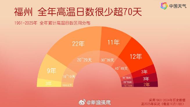 百度指数骄阳网络,如何在高温下优化增长