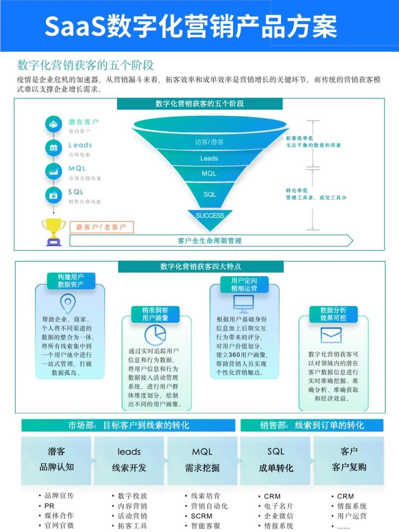 如何从数据抓取到精准行动,公司营销方案