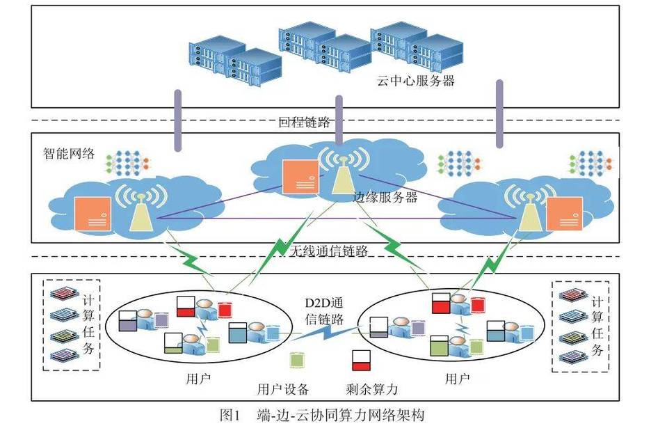 考虑建站成本的网络流，从成本管理到运营优化的必经之路