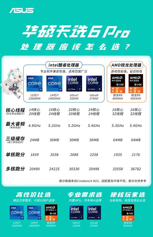 提升游戏性能的必备配置,从基础配置到优化升级
