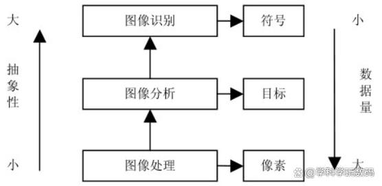 图解,让你的所有图都能飞起来!如何配置电脑进行图像处理