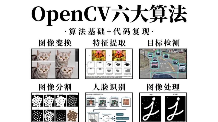 图解,让你的所有图都能飞起来!如何配置电脑进行图像处理
