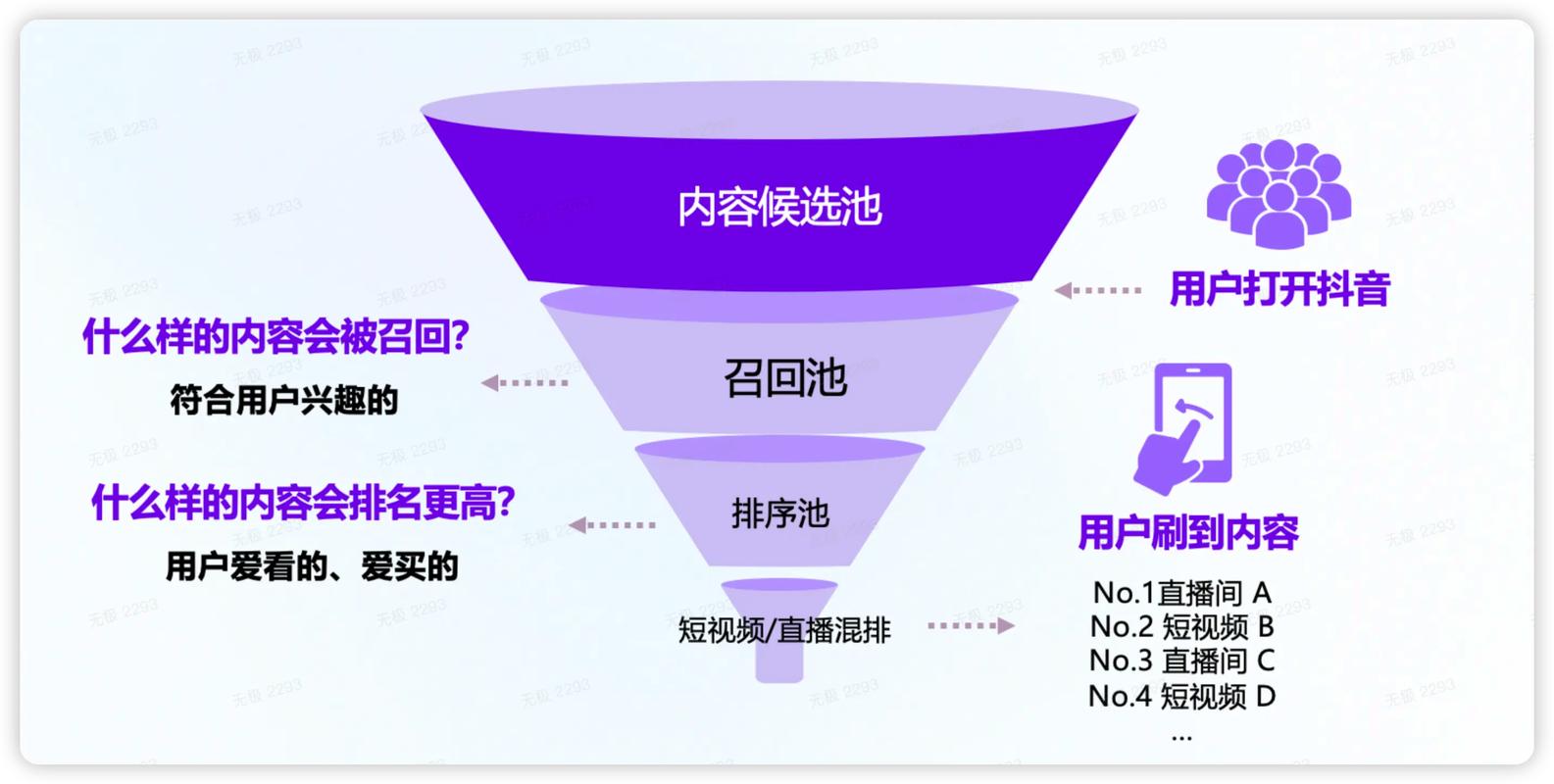 抖音与快手,liberation 的小兽,让流量更轻松