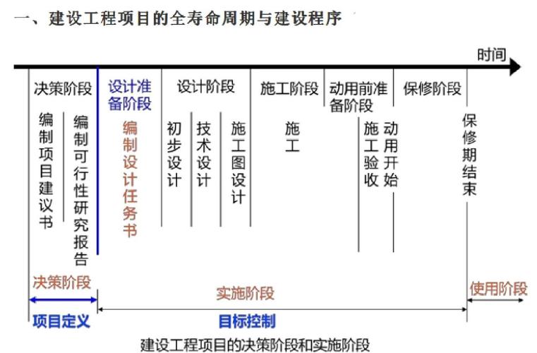 轻松掌握网站建设的全生命周期目标