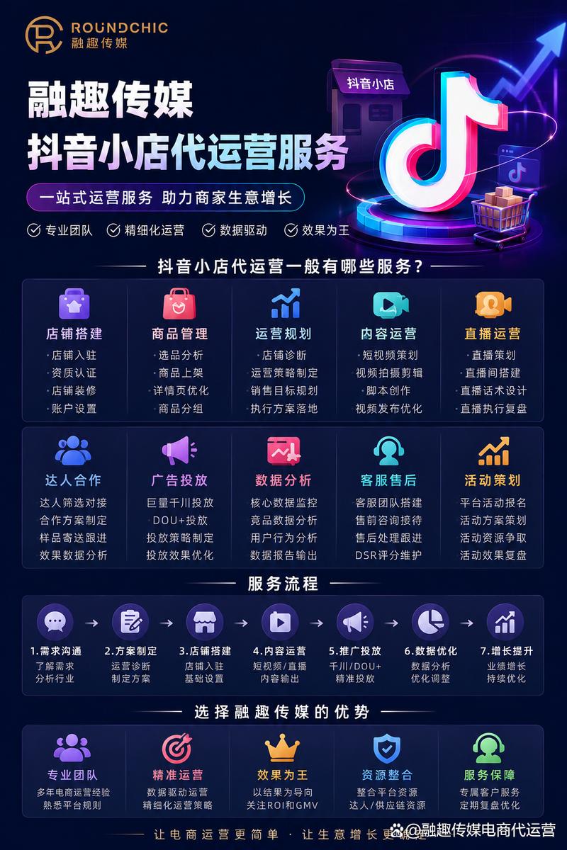 抖音小店代平台,如何成功运营