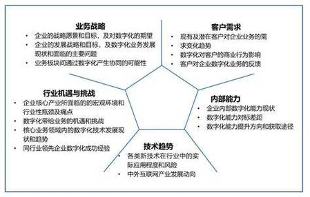 网络企业,打造成功的关键要素