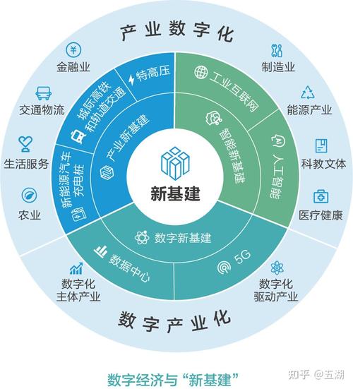 网络信息平台,构建数字化社会的基石