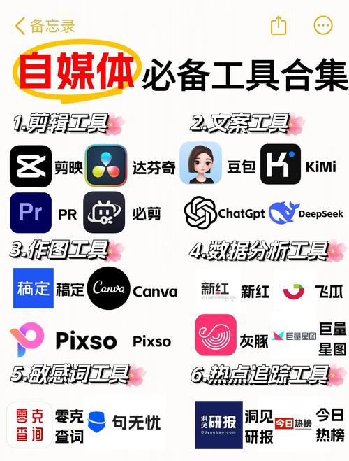 自媒体作者角色设定指南,如何高效提升内容质量,打造爆款内容