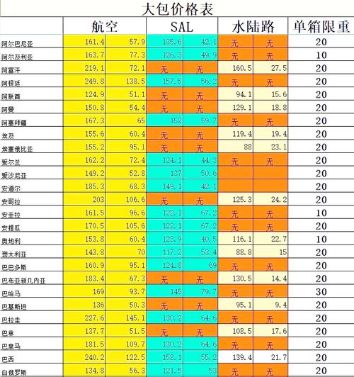 高端笔记本电脑邮寄费用指南