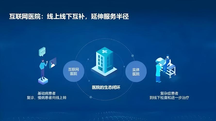 杭州医疗网站建设,助力医疗数字化与智能化的未来