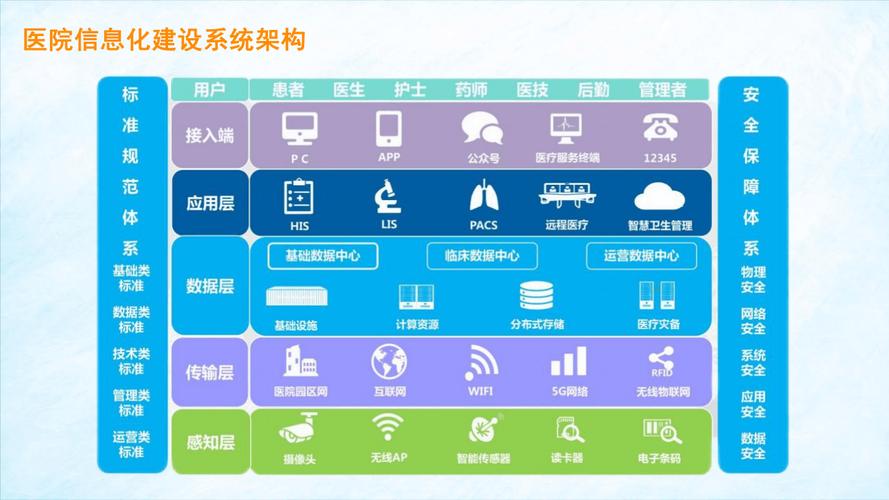 杭州医疗网站建设,助力医疗数字化与智能化的未来