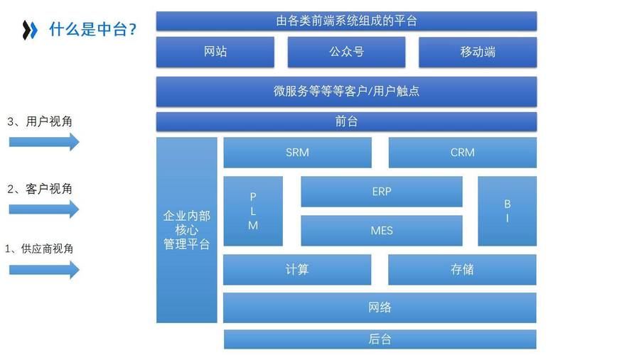 企业网站的构建,从需求分析到优化设计