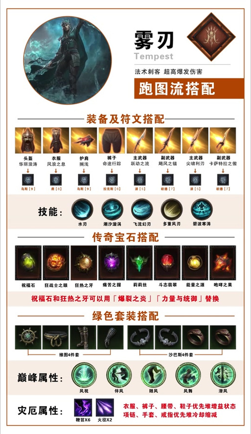Dota游戏中的必备配置指南