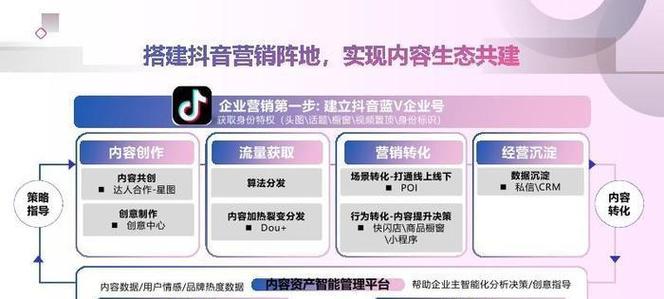 如何选择适合抖音的低价云平台