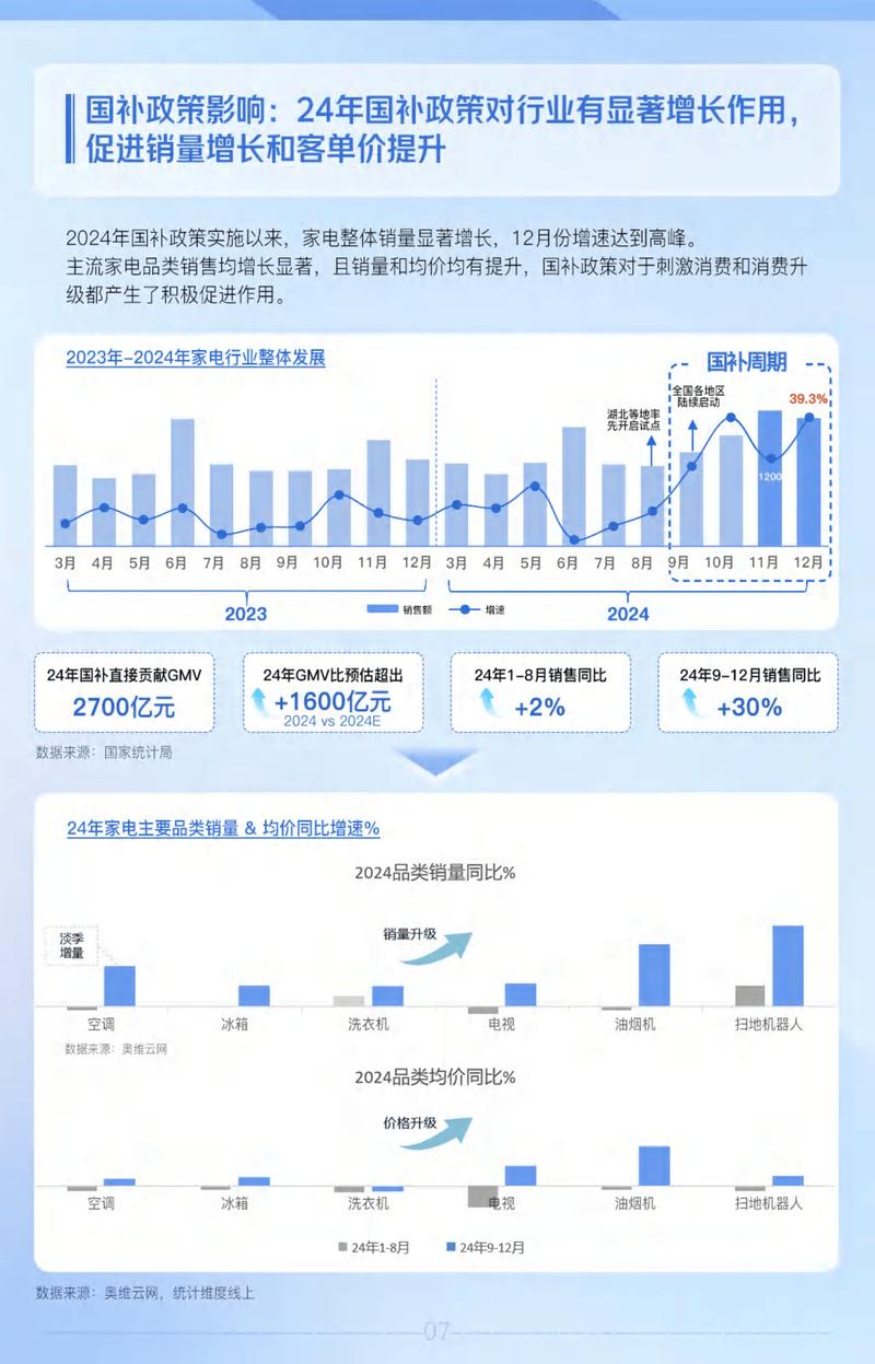 如何在抖音上实现长期增长？从提升用户活跃度开始