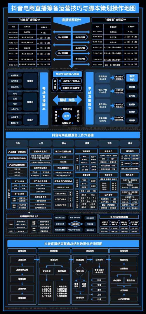 抖音业务架构解析，解决播放秒问题的职场指南