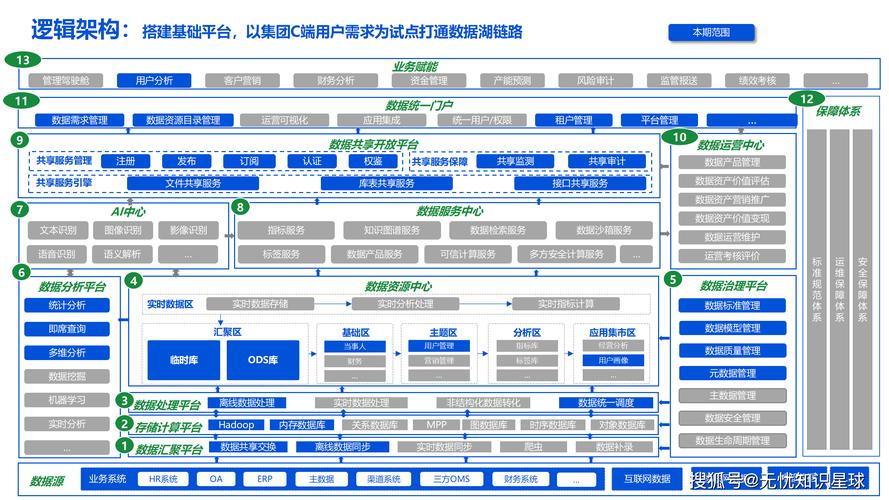 中大型网络公司,如何在技术与内容中找到平衡?