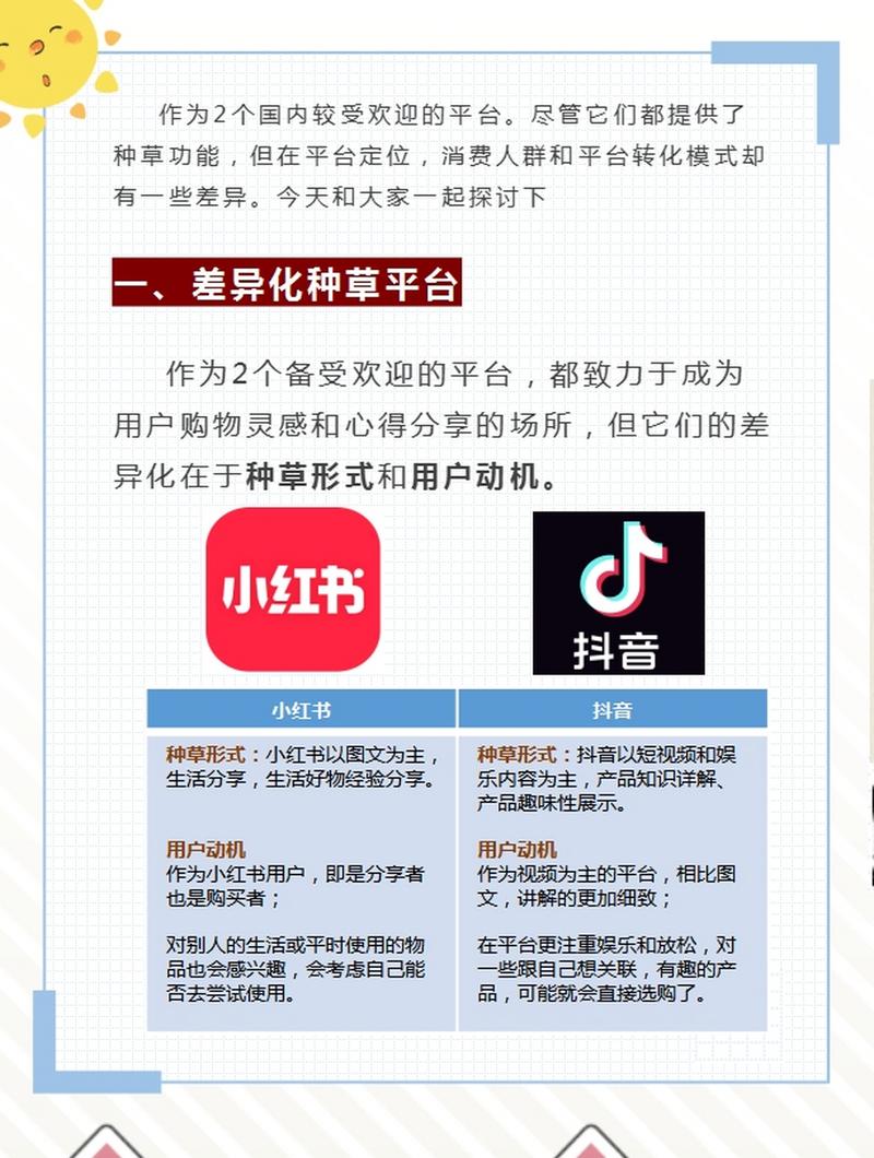 平台对比,抖音与dy赞的解析