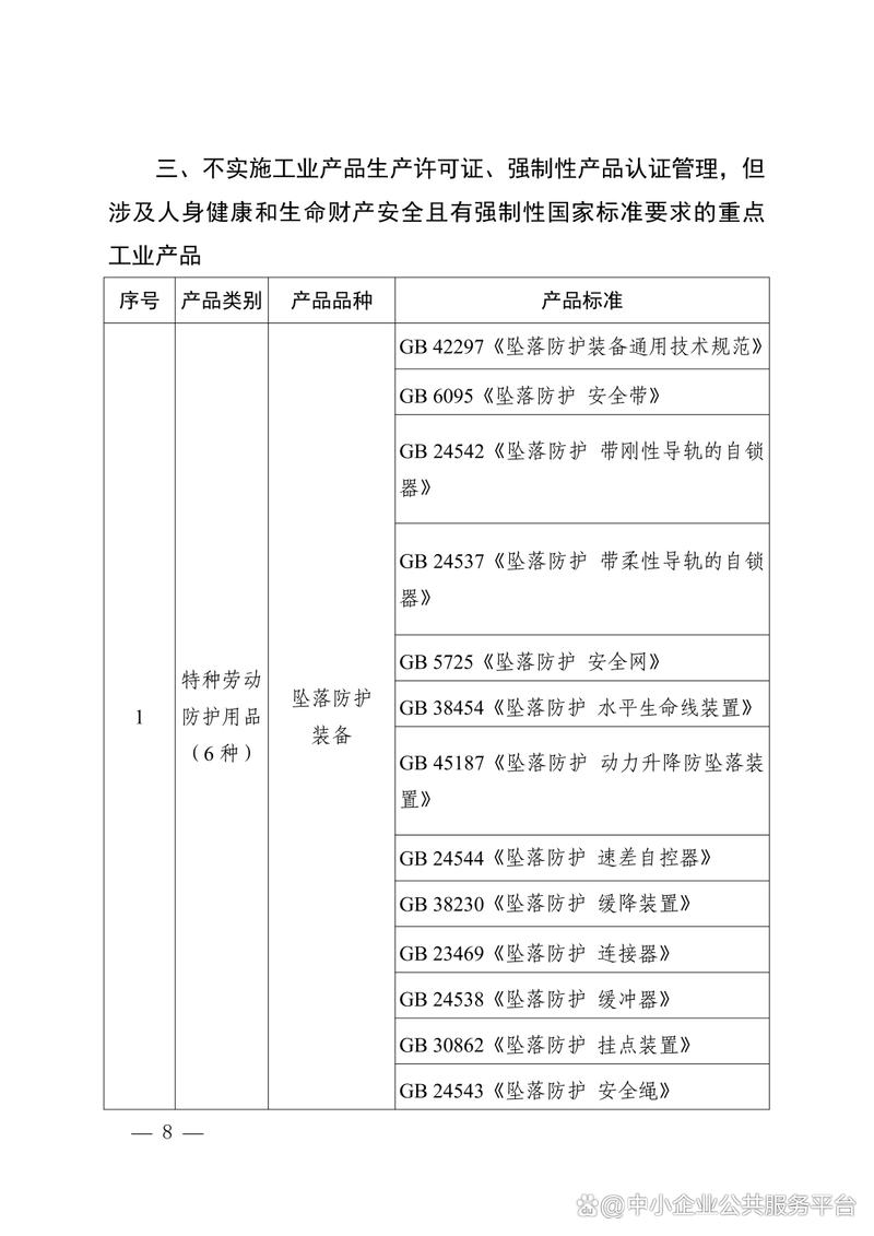 网络销售有哪些产品?