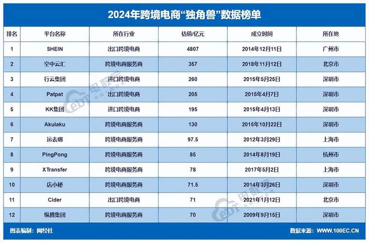 中国网络推广行业排名分析，你可能想知道的行业排名指南