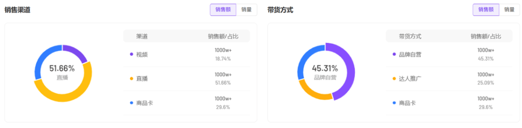抖音双击播放,平价 yet 容易下单—自助下单平台业务(dy)