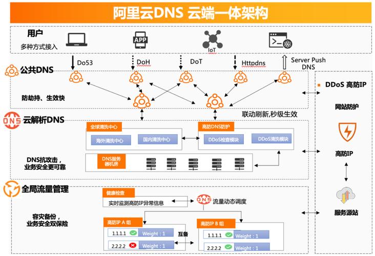深度解析,为什么选择阿里云网络?