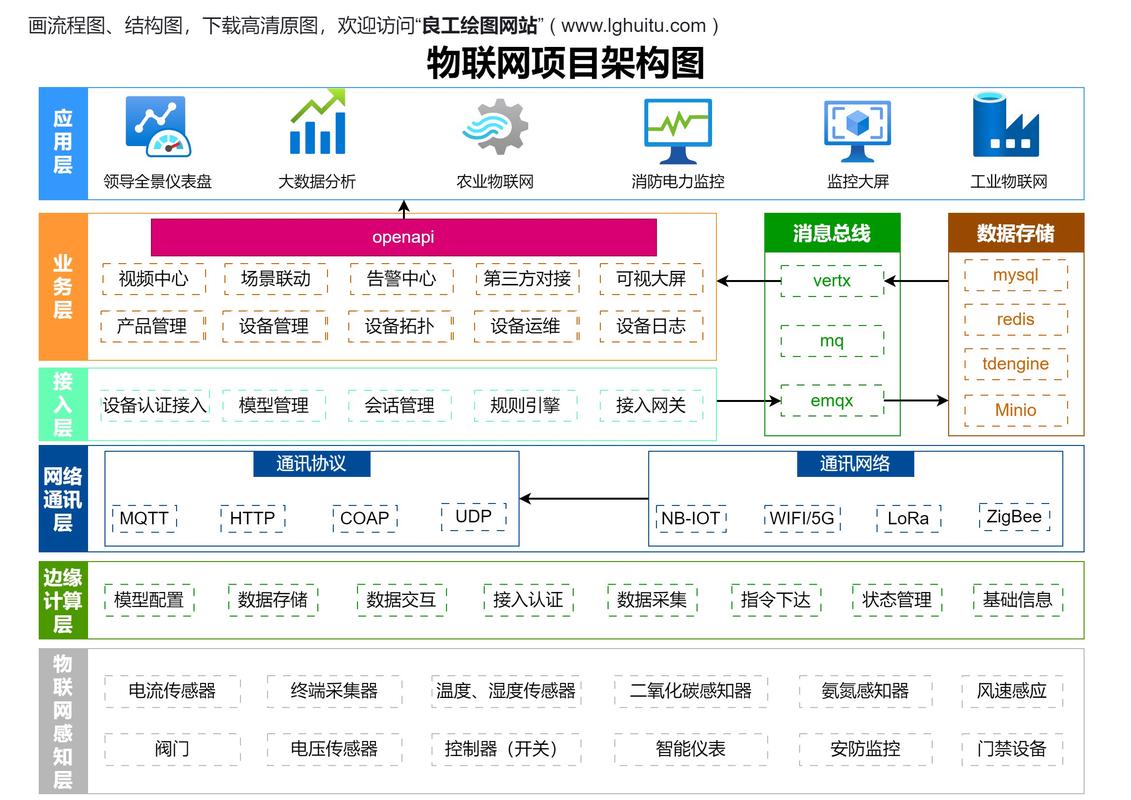 如何构建一个高质量的网站