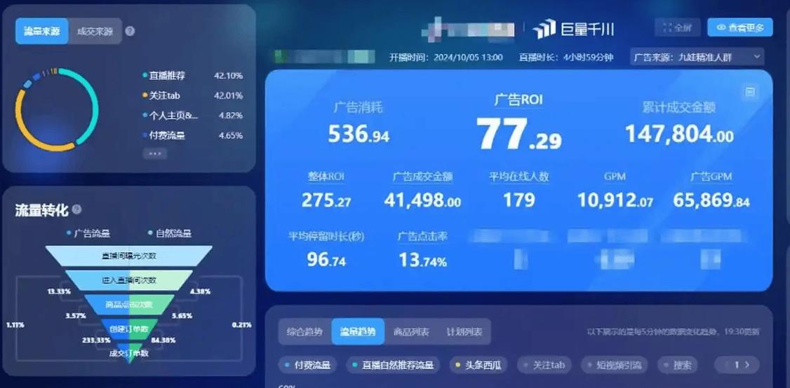 如何在抖音、dy赞等秒赞网站快速获取流量和广告投放?