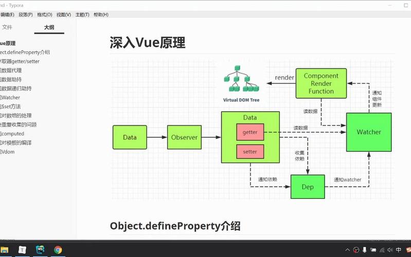 引言，从入门到精通—Vue框架的完整指南