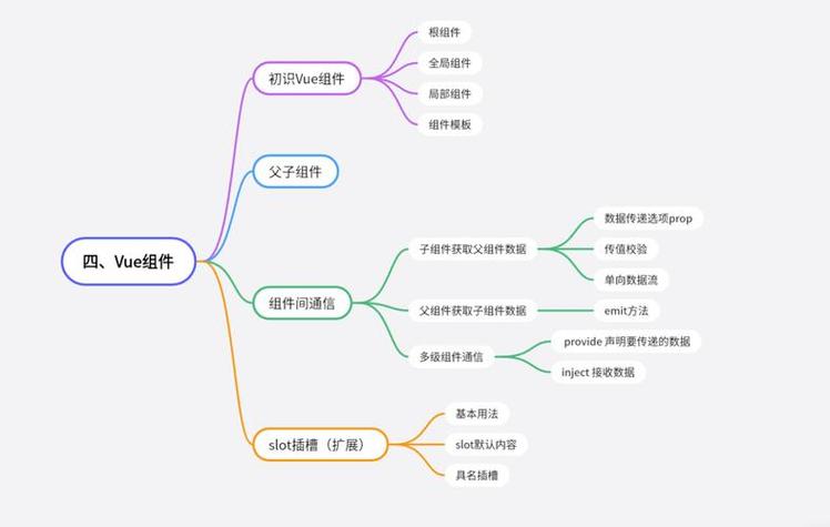 引言,从入门到精通—Vue框架的完整指南